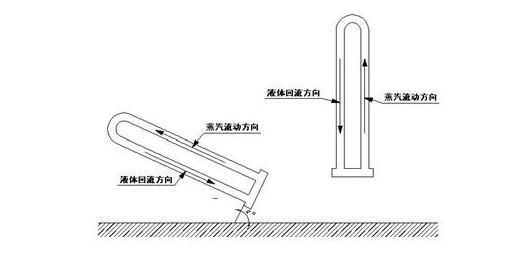 熱管散熱器廠(chǎng)家